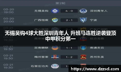 无锡吴钩4球大胜深圳青年人 升班马连胜逆袭登顶中甲积分第一